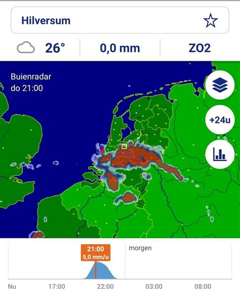 weer veurne 14 dagen|Buienradar.be